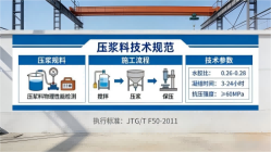 北仑本地工厂讲解：说一遍公路压浆料和铁路压浆料的区别
